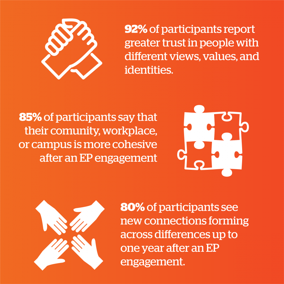 Image: Impact Percentages